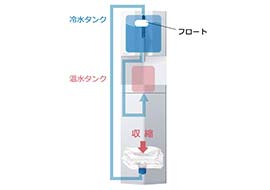 cado×PREMIUM WATER ウォーターサーバー（ホワイト）