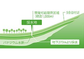 うるのん with LOHASUI(ブラック)